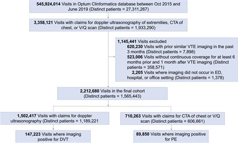 Characteristics associated with diagnostic yield of imaging for deep