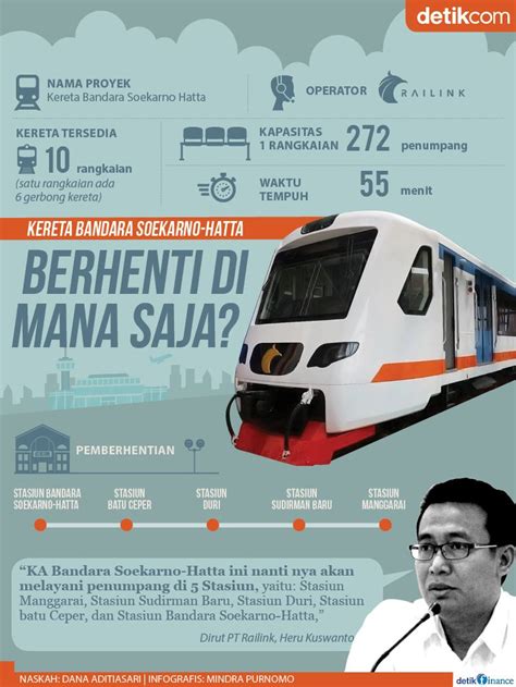 Kereta Api Ke Bandara Soekarno Hatta Homecare