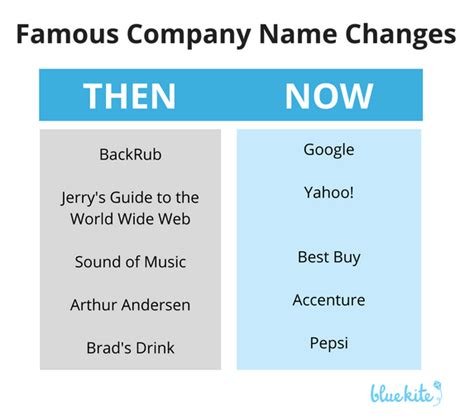 Should You Change Your Company Name? Here Are 5 Reasons Why You Should Blue Kite Marketing