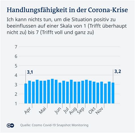 Corona Krise Als Chance Deutschland Dw