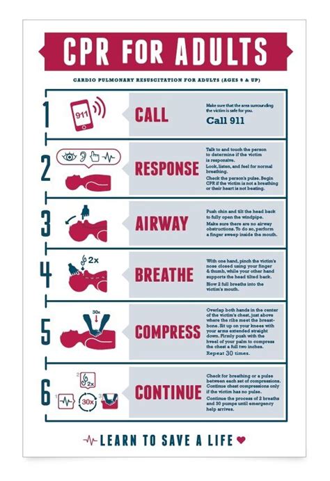 20 Best Images About Cpr On Pinterest Cold Weather American Heart