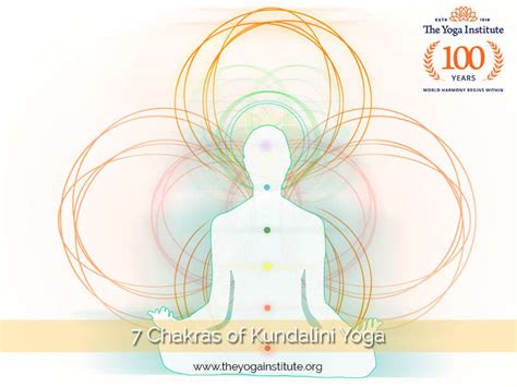 What Are The 7 Chakras Of Kundalini Yoga The Yoga Institute