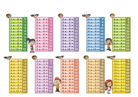 Multiplication Table Multiplication Table Printable Photo Albums Of