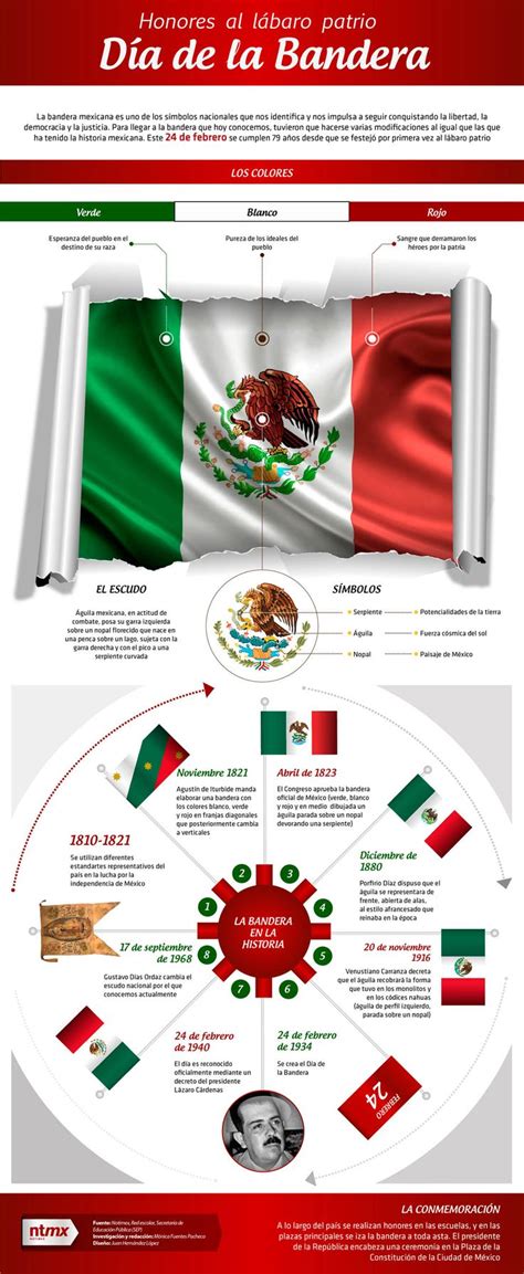 Dia De La Bandera Infografia En 2019 Mexico Bandera Historia De La