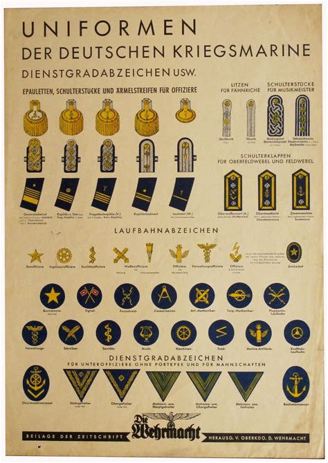 Uniformen Der Deutschen Kriegsmarine By N A Art Print Poster