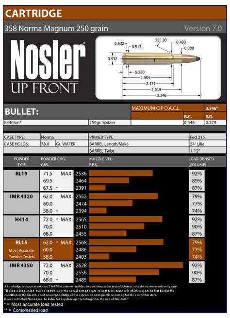 270 Wsm Drop Chart