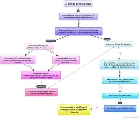 Mapas Conceptuales