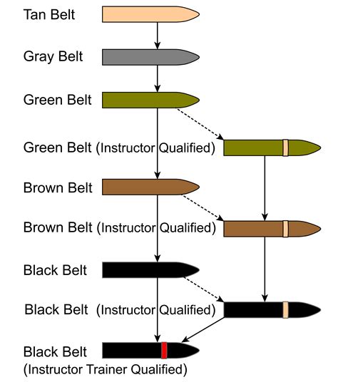 Tying Your Jiujitsu Belt The Proper Way