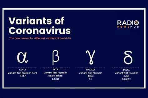 Covid 19 Variants To Be Given Greek Alphabet Names Radio Newshub