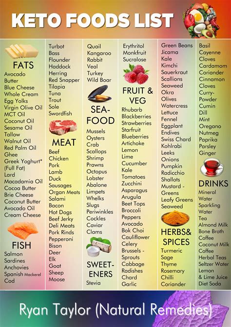Keto Foods List Printable 192 Low Carb Foods Ryan Taylor Natural
