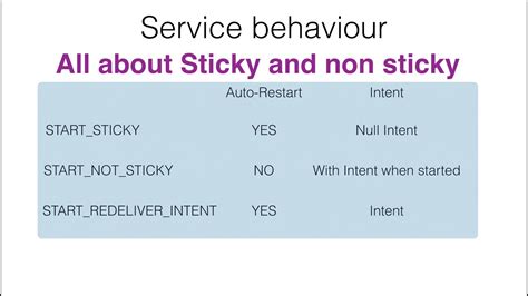 Services In Android Part 2 All About Sticky And Non Sticky Services