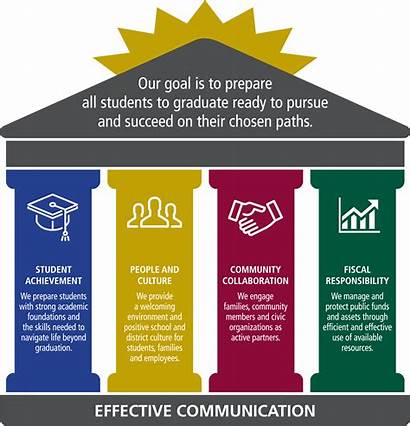 Strategic Plan 2022 Goals Overview District Infographic