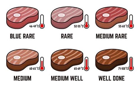 Steak Doneness Levels Infographic Including Temperature Values How To Prepare Steak How To