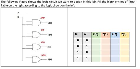 Truth Table For Logic Gates With 4 Inputs Two Birds Home