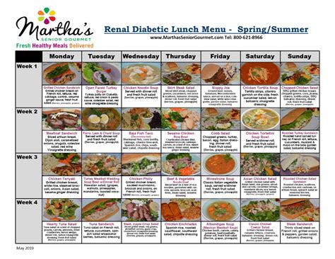 Work with your dietitian to determine how many servings of carbohydrate at meals is right for you if you have diabetes. Renal - Diabetic Menu