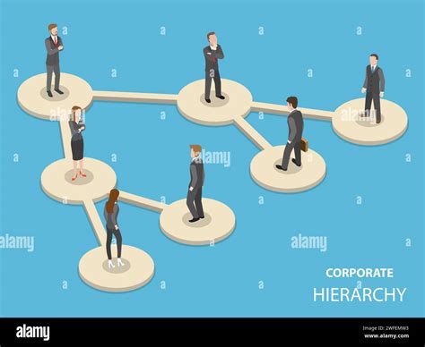 Corporate Hierarchy Flat Isometric Vector Concept Company