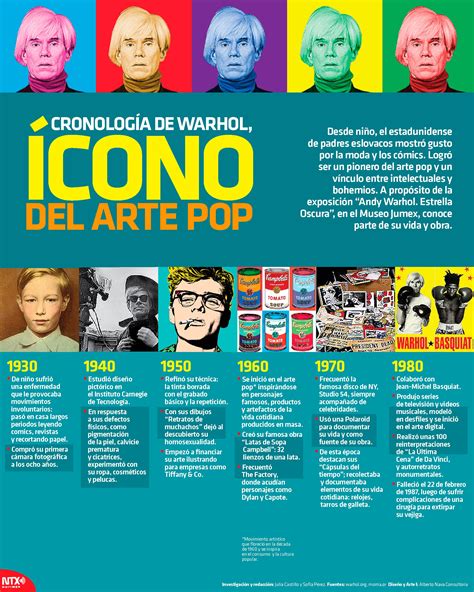 Cronología De Warhol ícono Del Arte Pop Art History Timeline Art