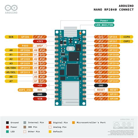 Nano RP2040 Connect Arduino Documentation