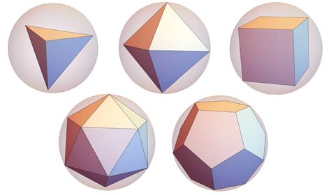 The Five Platonic Solids Inscribed In Spheres From Left To Right The