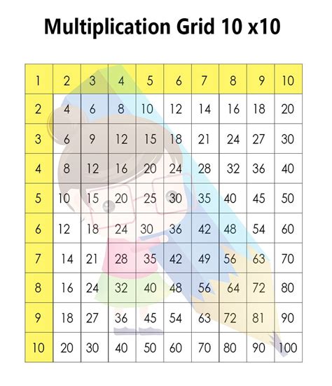 Various sizes are provided need a printable multiplication chart? Multiplication Chart 10x10 Times Tables Grid