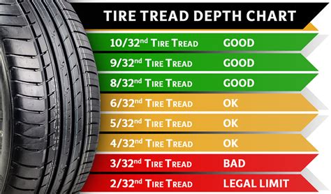 Tire Tread Wear Rating Chart Regretful Weblog Frame Store