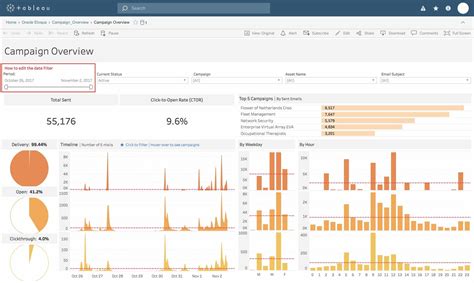 Tableau Dashboard Design Examples