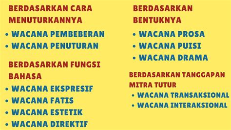 Menilik sejarahnya, karya sastra yang berkembang di indonesia dapat dikelompokkan menjadi dua periode yaitu periode sastra indonesia lama dan periode sastra indonesia baru. WACANA (Pengertian, Ciri, Jenis dan Contohnya) - SevenNesia