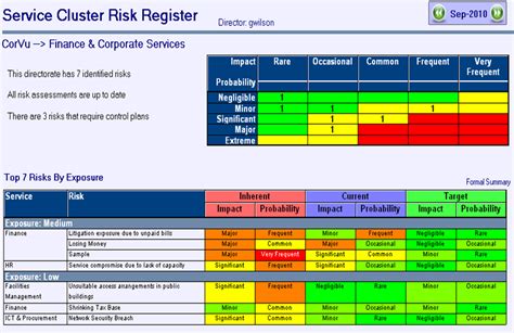 Prince Risk Register Template Excel Best Prince Tag Cloud Images On Pinterest Project