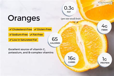 Orange Nutrition Facts Calories Carbs And Health Benefits Orange