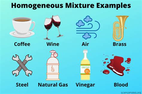 What Is A Homogeneous Mixture Definition And Examples Homogeneous