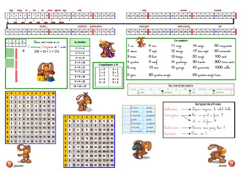 Page Introuvée Au Secours Le Cartable De Séverine Ce1 Ce2 Sous