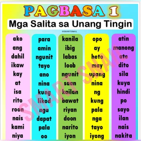 Reading Pagbasa Laminated Educational Chart A4 Size Presyo ₱19