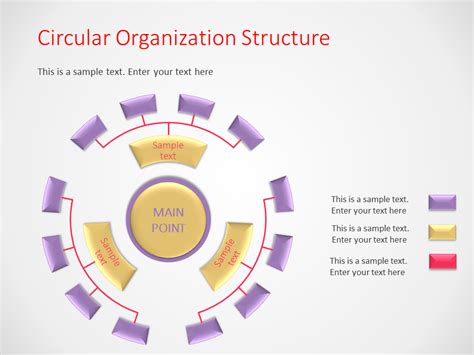 Circular Organization Structure Template Powerpoint Templates
