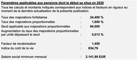 Montant De La Pension D Invalidité Au Luxembourg - Esam Solidarity