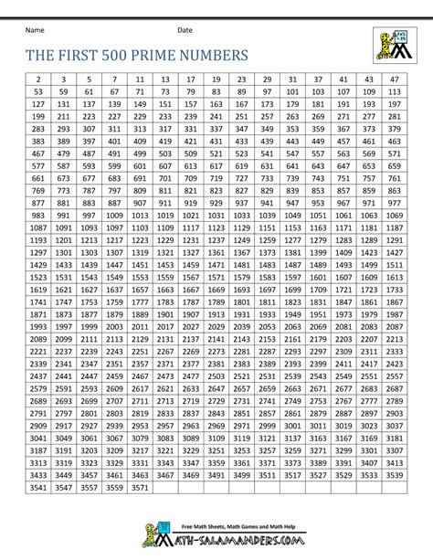 Prime Numbers Chart 10 Best 1 100 Chart Printable Printableecom