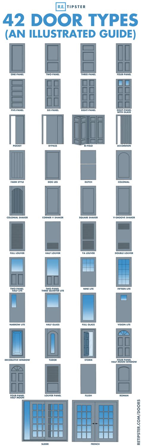 Types Of Doors And How They Change In Popularity Daily Infographic