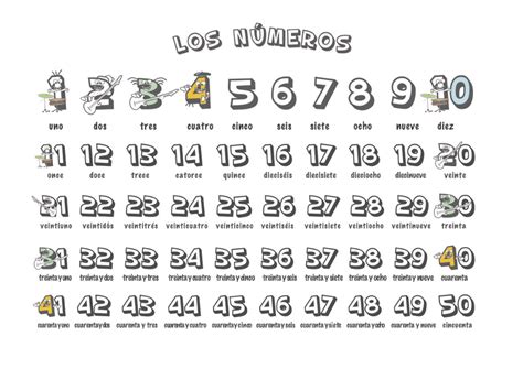 Spanish Numbers 1 60 Worksheet