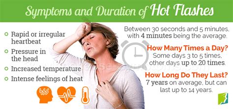 About Hot Flashes During Menopause Menopause Now