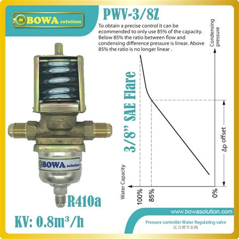 R410a Pressure Controlled Water Valves Is Able To Adapt The Quantity Of