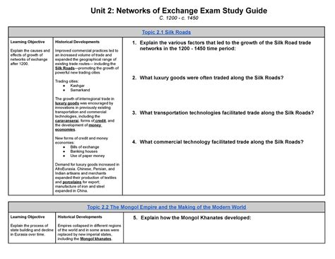 Ap World History Unit 2 Study Guide 2 Unit 2 Networks Of Exchange