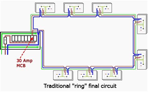 Ring Circuit Diagram