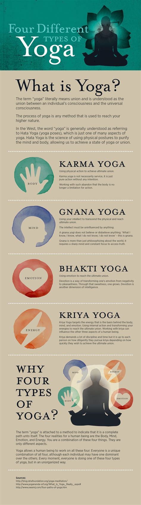 The History Of This Wonderful Yoga And Tremendous Benifits Of Yoga