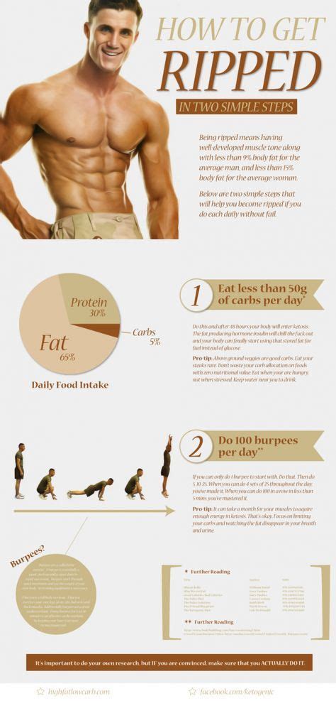 How To Get Ripped In Two Simple Steps Infographic Ripped Body Get
