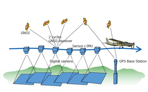 Aerial Surveys Survey Service Research And Survey Nakanihon Air