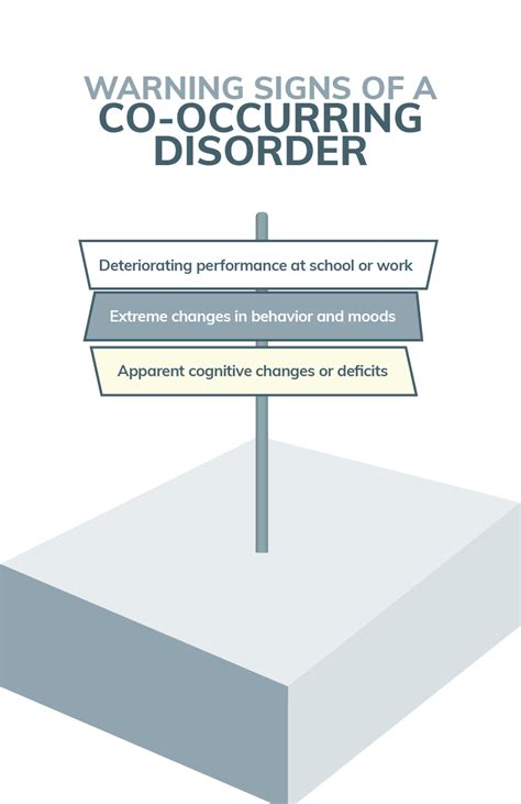 Integrated Treatment Guide For Dual Diagnosis Of Co Occurring Disorders