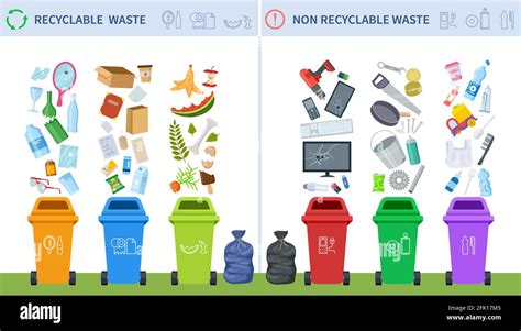 Waste Recycling Trash Recycle Management Garbage Segregation