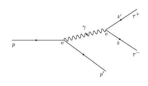 Feynman Diagram For The Photon Mediated Emission Process Of A τ − τ