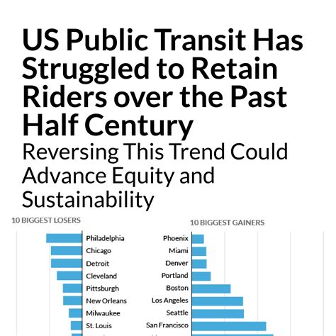 The Transport Politic