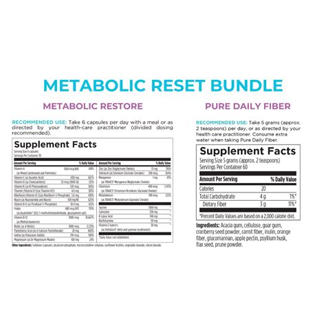 Metabolic Reset Bundle Dr Mariza