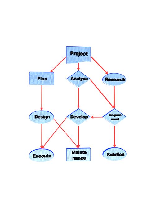 Project Flow Chart Diagram Nobody, Graphics, Arrow, Strategy PNG